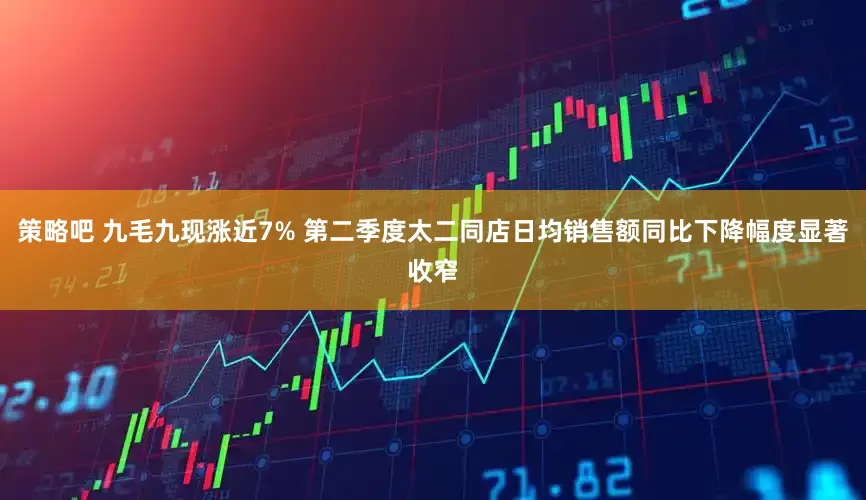 策略吧 九毛九现涨近7% 第二季度太二同店日均销售额同比下降幅度显著收窄